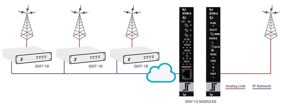 QMT-1B